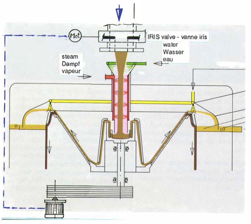 flow-control-valve-sugar-process-3